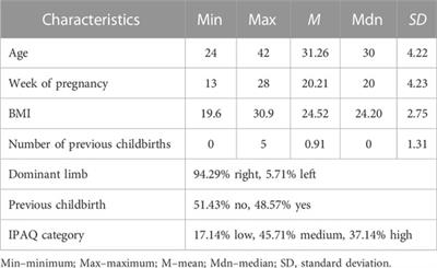 Changes in pain perception during pregnancy after one-time maximal physical exertion and an 8-week high-intensity interval training